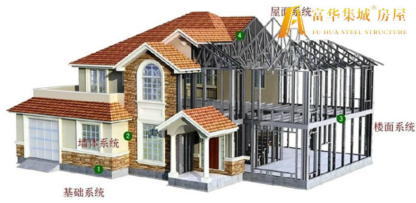 博尔塔拉轻钢房屋的建造过程和施工工序